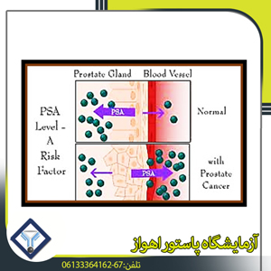 علامات الأورام